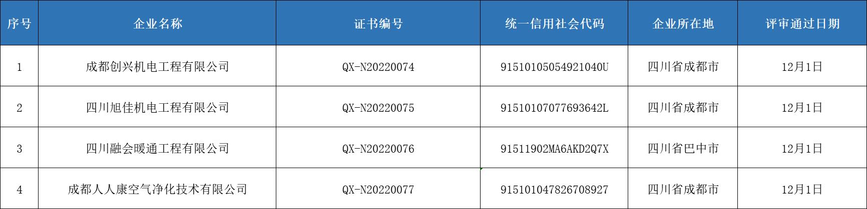 第十期清洗資質名單