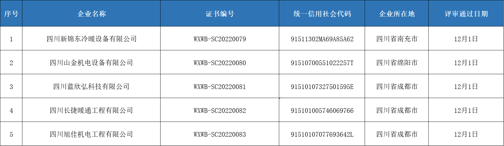 維修維保資質名單